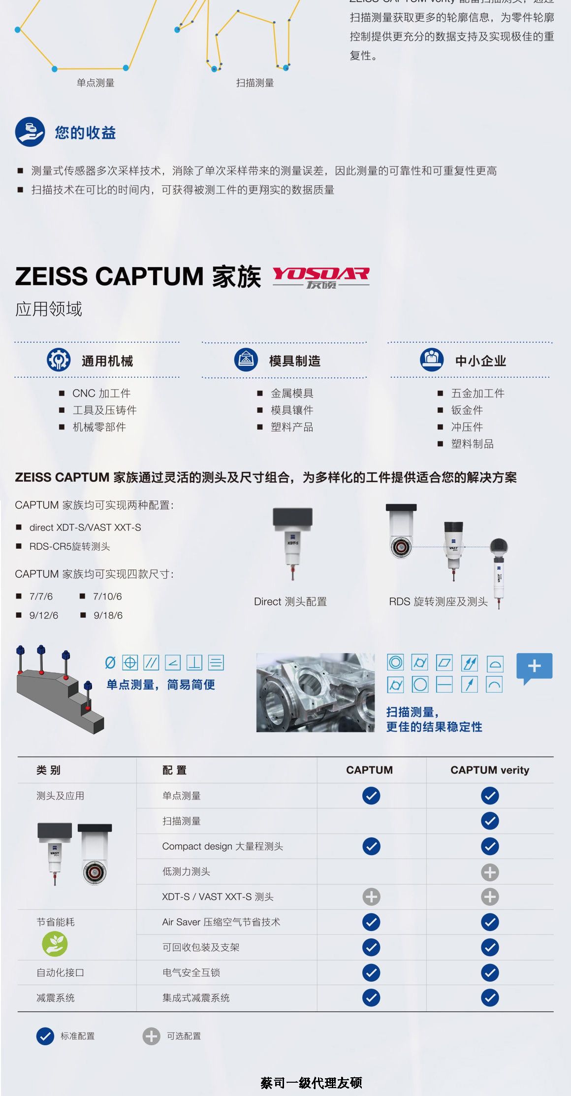 红河蔡司三坐标CAPTUM