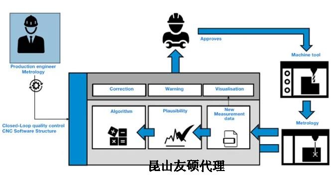 红河蔡司红河三坐标测量机